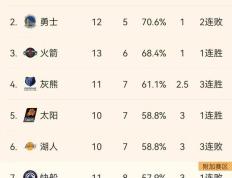 关于阿贾克斯风华彪悍，八强晋级无阻挡的信息