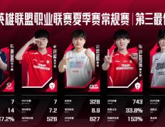  Scout连续三场比赛得分超过关键助攻，西班牙队挑战极限！